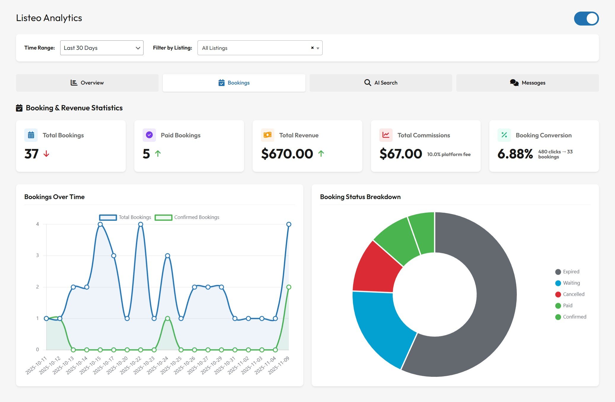 Booking stats - revenue, conversion, commissions