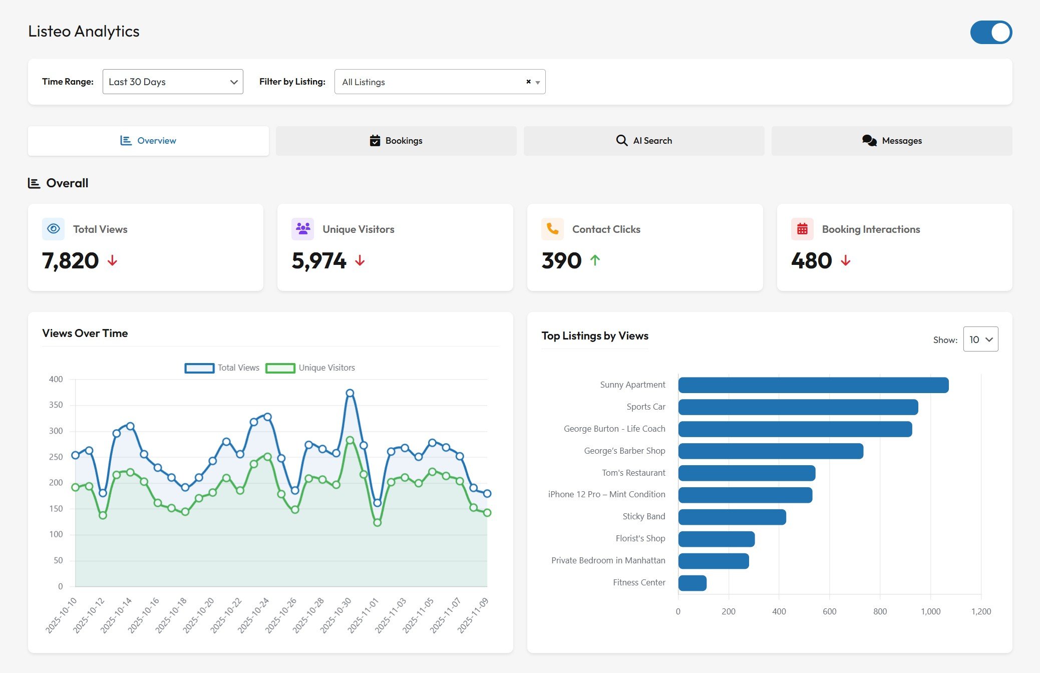 Unique Visits and Clicks on social media/contact buttons (graphs below visible section)