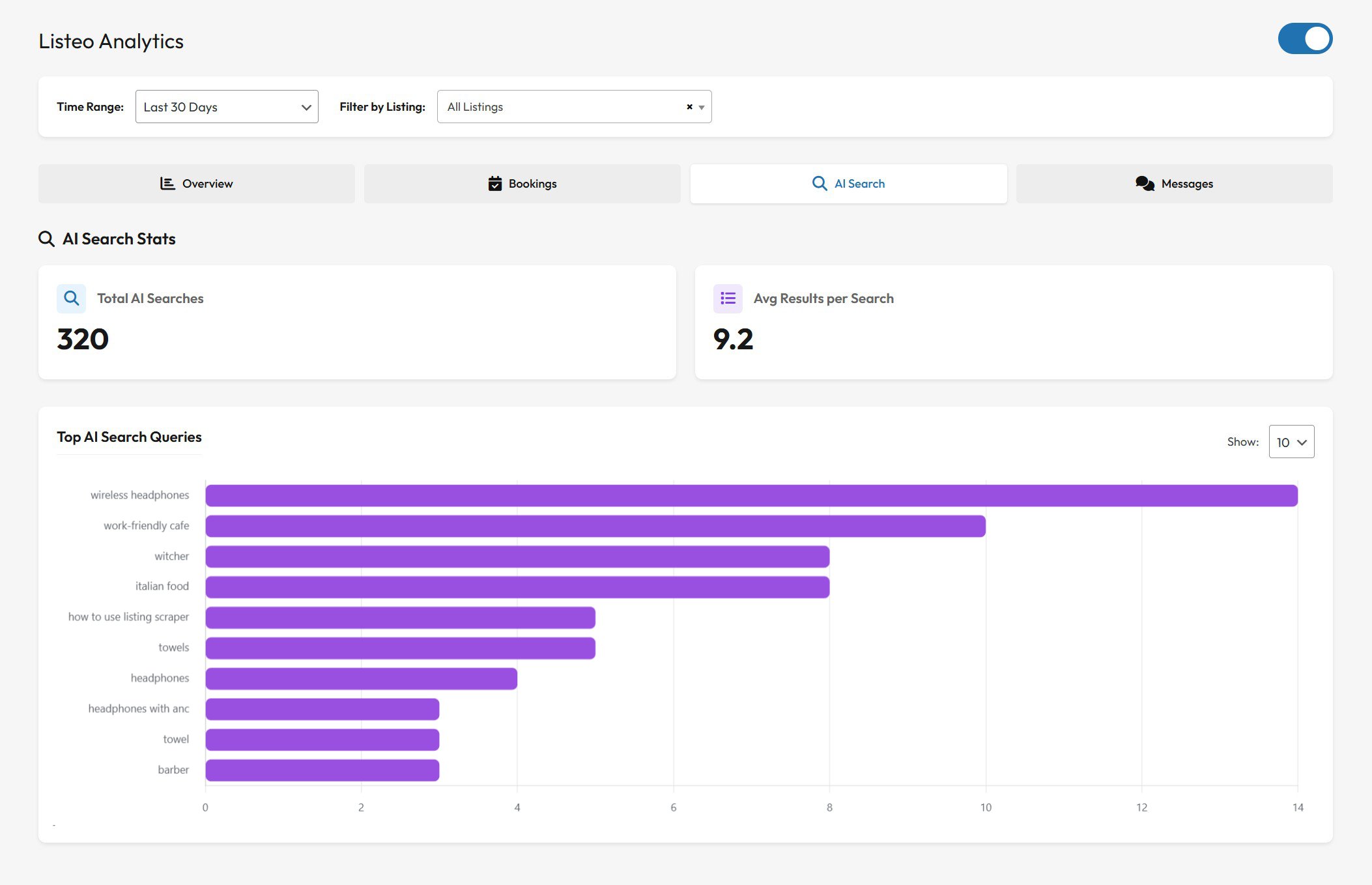 Keywords search analytics