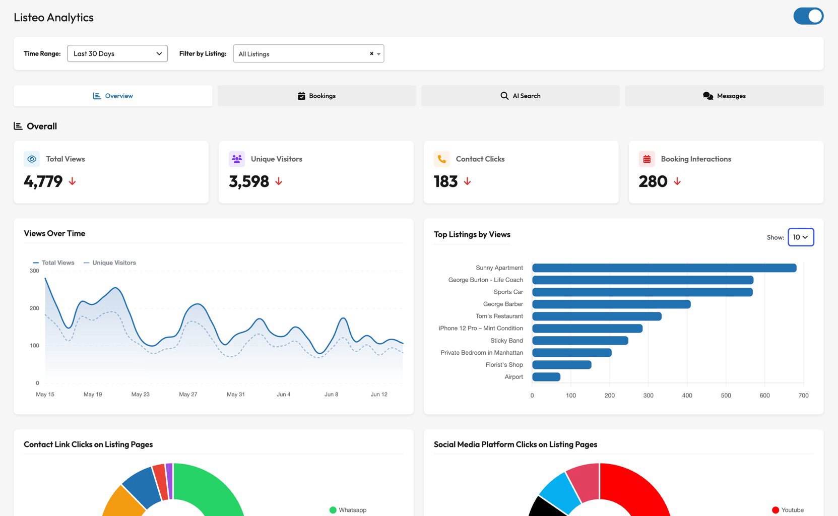Unique Visits and Clicks on social media/contact buttons (graphs below visible section)