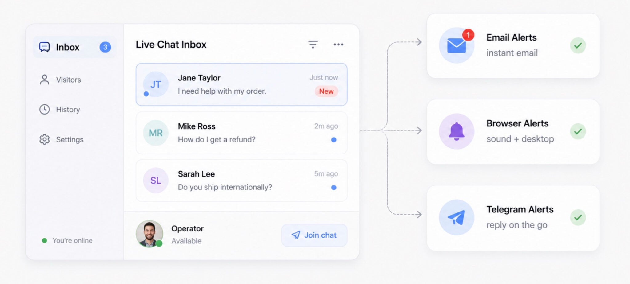 PurioChat email, browser, and Telegram Live Chat alerts