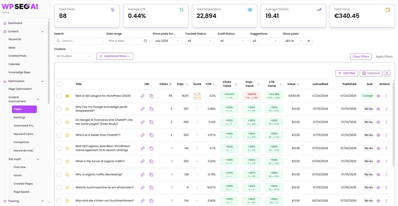WP SEO AI Pages dashboard with clicks, impressions, CTR, rankings, and content value